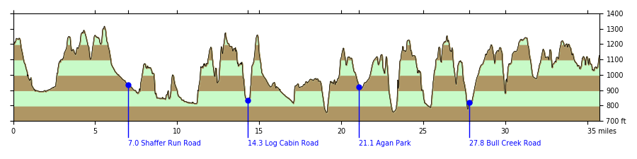 profile-full-challenge.png