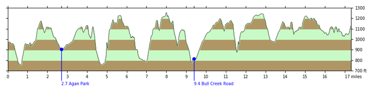 profile-homestead-challenge.png