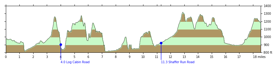 profile-homestead-challenge.png