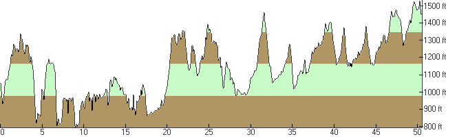 Elevation Profile of the 2016 UltraChallenge