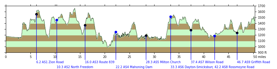 profile-ultrachallenge-central.png