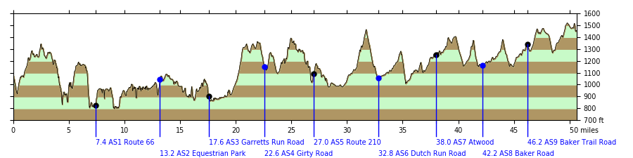 profile-ultrachallenge-south.png