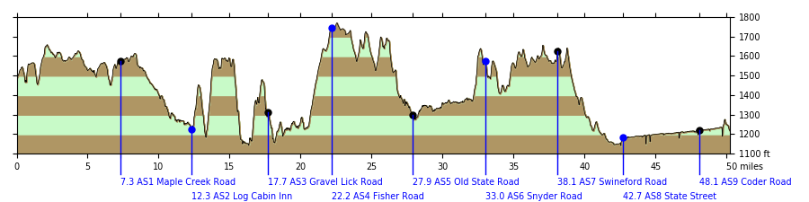 profile-ultrachallenge-north.png